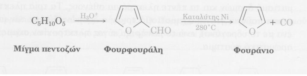 Σχήμα 2.1 Το πυρρόλιο απομονώνεται κατευθείαν από τη λιθανθρακόπισσα, αλλά μπορεί να συντεθεί με επίδραση αμμωνίας σε φουράνιο, υπεράνω καταλύτη αλούμινας στους 400οC. Σχήμα 2.