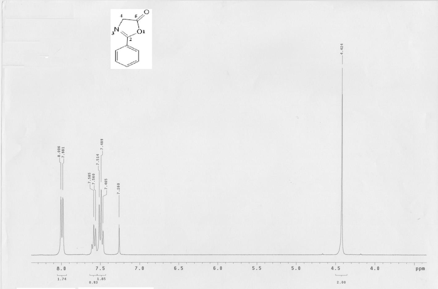 Σχήμα 6.5: Φάσμα 1H-NMR (300 MHz, CDCl3) 2-φαινυλοξαζολ-5-όνης (2) Παραπάνω φαίνεται το φάσμα της 2-φαινυλοξαζολ-5-όνης (2).