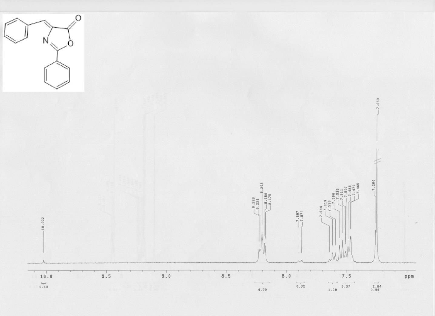 Σχήμα 6.8: Φάσμα 1H-NMR (300 MHz, CDCl 3 ) 4-βενζυλιδενο-2-φαινυλοξαζολ-5-όνης(4c) Στο συγκεκριμένο φάσμα η απλή κορυφή στα 7.