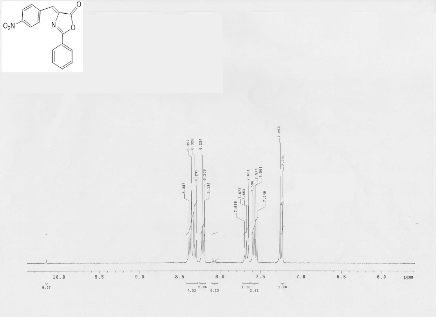Σχήμα 6.9: Φάσμα 1H-NMR (300 MHz, CDCl 3 ) 4-(p-νιτροβενζυλιδενο)-2-φαινυλοξαζολ-5-όνης(4d) Στα 7.23 ppm εμφανίζεται το βινυλικό πρωτόνιο και από 7.55-8.