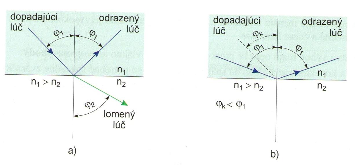 Použitie vlákien mnohovidové so skokovou zmenou indexu lomu sú vhodné pre krátke trasy prenos medzi budovami, miestnosťami, s ;malým nárokom na šírku pásma, výhodou je nižšia cena - mnohovidové