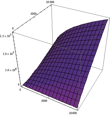 CD 100 x0.