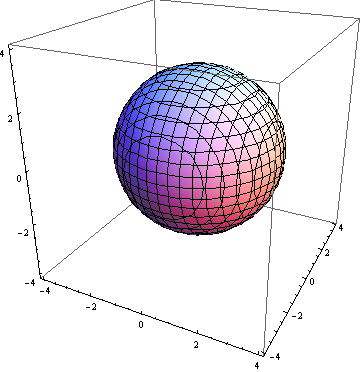 ΠΕΠΛΕΓΜΕΝΕΣΣΥΝΑΡΤΗΣΕΙΣ p=contourplot3d[x2+y2+z2,{x,-