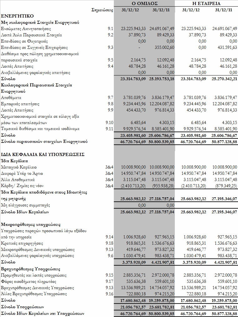 2. Κατάσταση