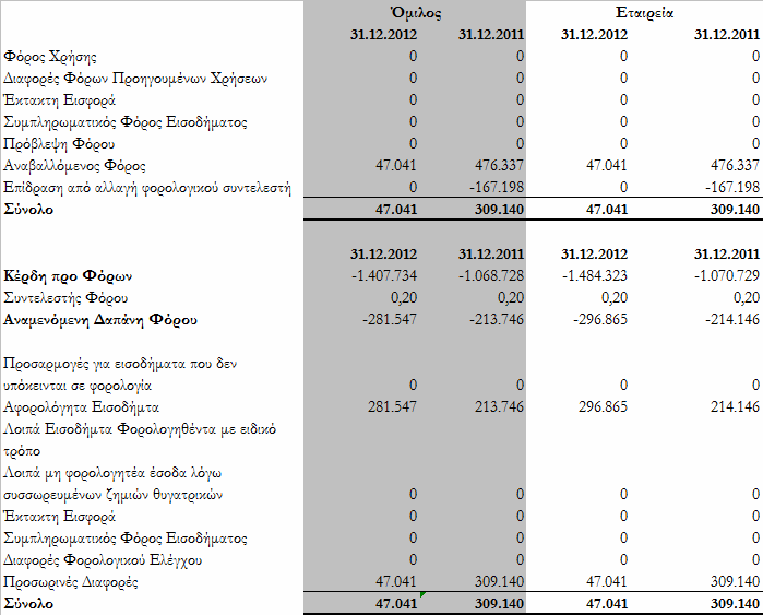 9.24 Φόρος Εισοδήματος Η φορολογική