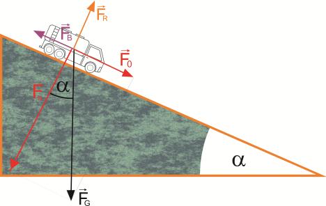 a vyjadrením F 1 F 1 =2.m.a+2F T (10) dosadením F 1 do (5) dostaneme F-F T -2.m.a-2.F T =m.a z toho sila F: F=3ma+3F T Dosadíme za silu trenia zo vzťahu (8): F = 3.m.a+3m.g.f = 3.m.(a+g f) (11) Vyjadrenie síl pôsobiacich na pružiny: Silu F 1 pôsobiacu na prvú pružinu dostaneme zo vzťahu (10) a (8): F 1 =2.
