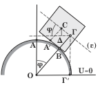 Οµογενής κύβος ακµής α ισορροπεί επί ακλό νητης σφαιρικής επιφάνειας ακτίνας R, µε το κέντρο µάζας του ακριβώς πάνω από την κορυφή Α της επιφάνειας.