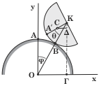 όπου θ η επίκεντρη γωνία που αντιστοιχεί στο τόξο Α Β του ηµισφαιρικού σώµατος.