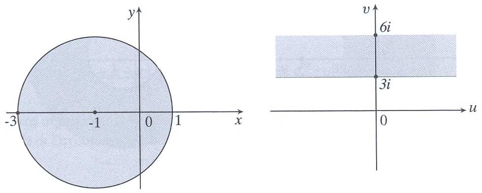 d a + b Αν = τότε w = f ( ) = Τότε έχουµε w w = c k c + d δηλαδή το w είναι το κέντρο του κύκλου C οότε τα w, w είναι συµµετρικά ως ρος τον C d Σε ανάλογο συµέρασµα καταλήγουµε αν = c Να βρεθεί ένας