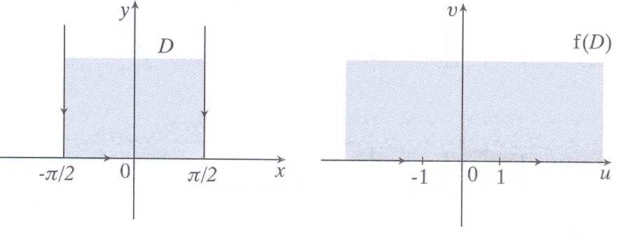 (Τριγωνοµετρικός µετασχηµατισµός) Να δειχθεί ότι ο µετασχηµατισµός w= f ( ) = sin αεικονίζει το εδίο D = { = x+ iy : < x<, y> } στο άνω ηµιείεδο Λύση: Αν = + iy, y, έχουµε f ( ) = sin + iy = cosh y,