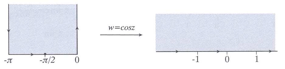 Στη συνέχεια, ο µετασχηµατισµός Joukowski αεικονίζει το εδίο αυτό στο άνω ηµιείεδο Συνεώς ο ζητούµενος µετασχηµατισµός είναι ο w= w e cosh + = + = w e Να δείξετε ότι η ηµιλωρίδα < Re <, Im >