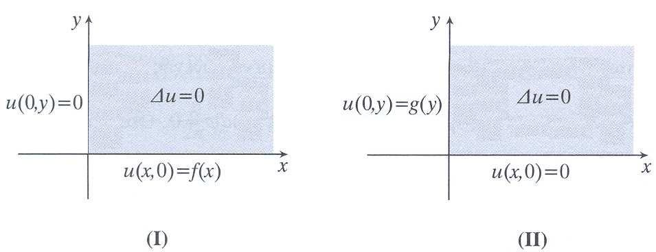Λύση: Το ρόβληµα µορεί να χωριστεί σε δύο ειµέρους ροβλήµατα όως φαίνεται στο αρακάτω διάγραµµα Εάν θεωρήσουµε u ( x, y ) ως λύση του ρώτου ροβλήµατος και u (, ) x y ως λύση του δεύτερου, τότε η λύση