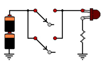 3 Οι λογικές πύλες δέχονται στην είσοδο ή στις εισόδους τους ένα ή περισσότερα δεδομένα και παρέχουν στην έξοδό τους το αποτέλεσμα των διαφόρων λογικών στο ηλεκτρονικό κύκλωμα.