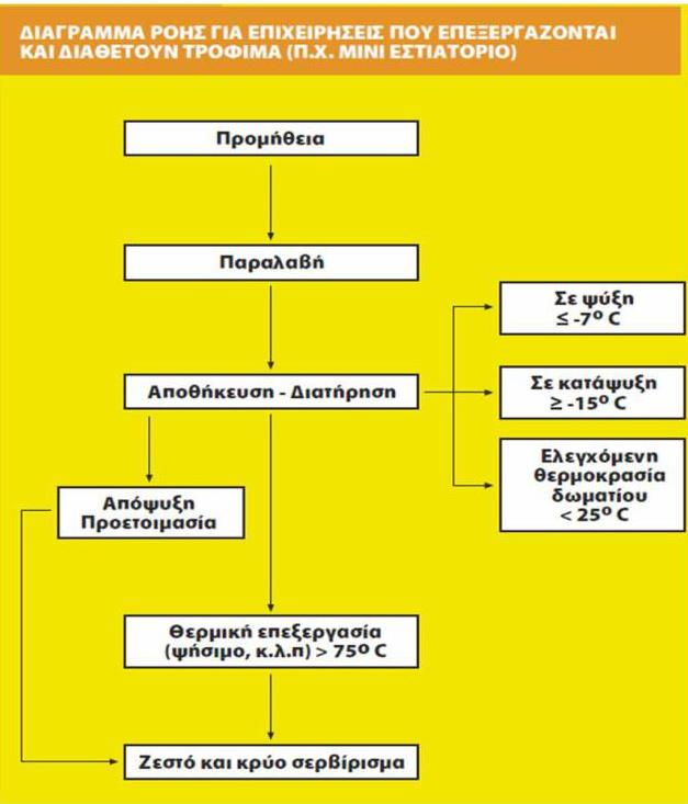 Σε ποια αγορά απευθύνεται το προϊόν ποιοι οι αγοραστές του ιδιαίτερες πληθυσμιακές ομάδες Αναπαριστά την διαδικασία παραγωγής ενός τροφίμου