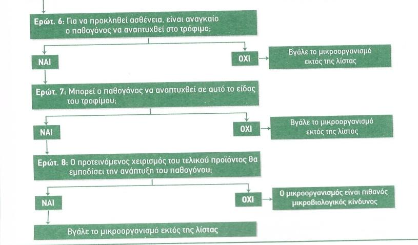 Δέντρο αναγνώρισης