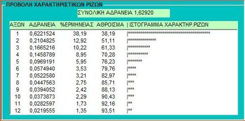 άλλο σουπερμάρκετ και επιλέγουν πάντα μία από τις επώνυμες μάρκες στιγμιαίου καφέ, απεναντίας αν δε βρουν την αγαπημένη τους μάρκα στιγμιαίου καφέ δεν αγοράζουν κάποια άλλη επώνυμη, δεν ενδιαφέρονται