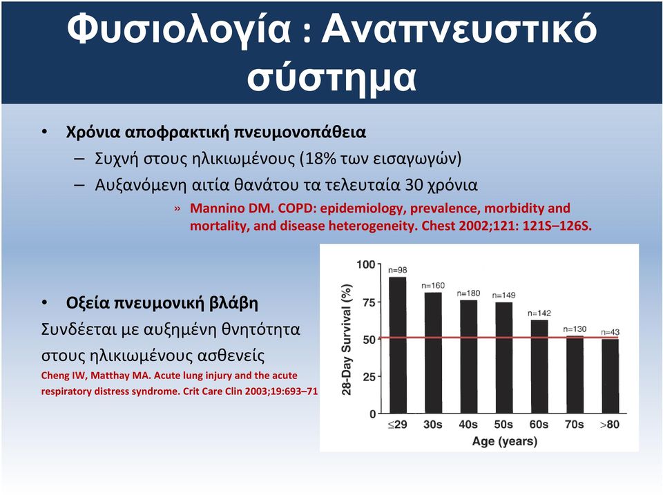 COPD: epidemiology, prevalence, morbidity and mortality, and disease heterogeneity. Chest 2002;121: 121S 126S.