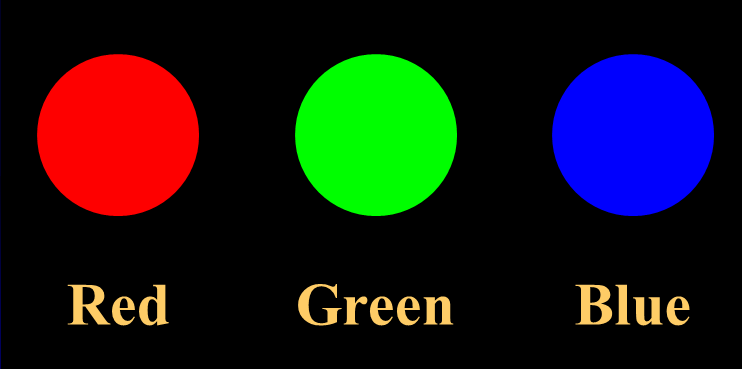 γ. Ιδιότητες μιας εικόνας Χρώμα Ανάλυση Διαστάσεις Α.