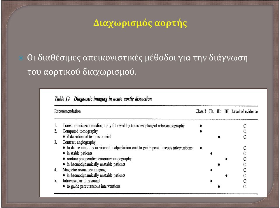 μέθοδοι για την