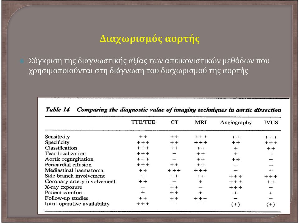 μεθόδων που χρησιμοποιούνται