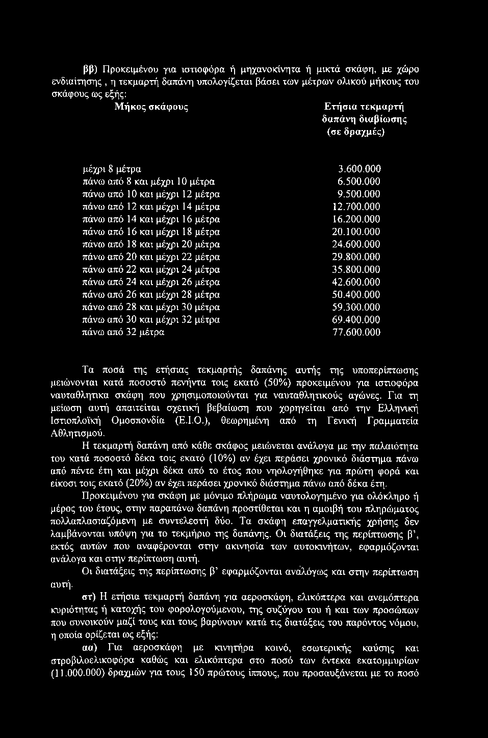 ΡΡ) Προκειμένου για ιστιοφόρα ή μηχανοκίνητα ή μικτά σκάφη, με χώρο ενδιαίτησης, η τεκμαρτή δαπάνη υπολογίζεται βάσει των μέτρων ολικού μήκους του σκάφους ως εξής: Μήκος σκάφους Ετήσια τεκμαρτή