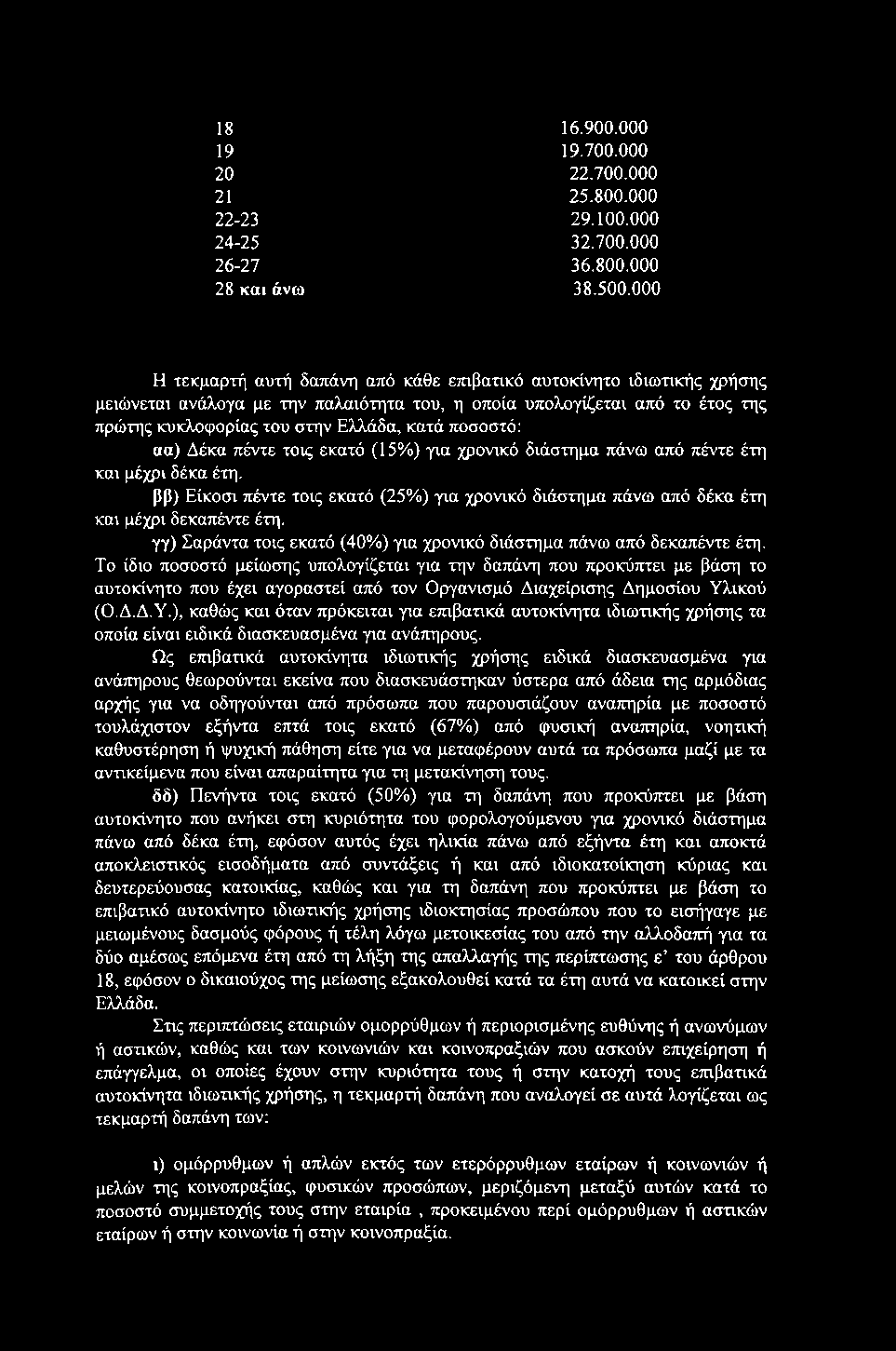 18 16.900.000 19 19.700.000 20 22.700.000 21 25.800.000 22-23 29.100.000 24-25 32.700.000 26-27 36.800.000 28 και άνω 38.500.