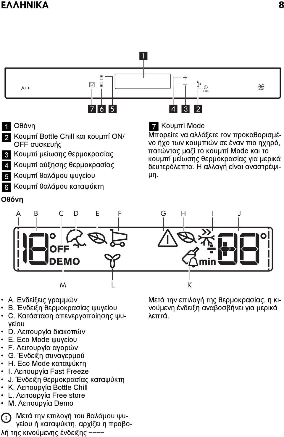 Η αλλαγή είναι αναστρέψιμη. C D E F G H I J M L K A. Ενδείξεις γραμμών B. Ένδειξη θερμοκρασίας ψυγείου C. Κατάσταση απενεργοποίησης ψυγείου D. Λειτουργία διακοπών E. Eco Mode ψυγείου F.