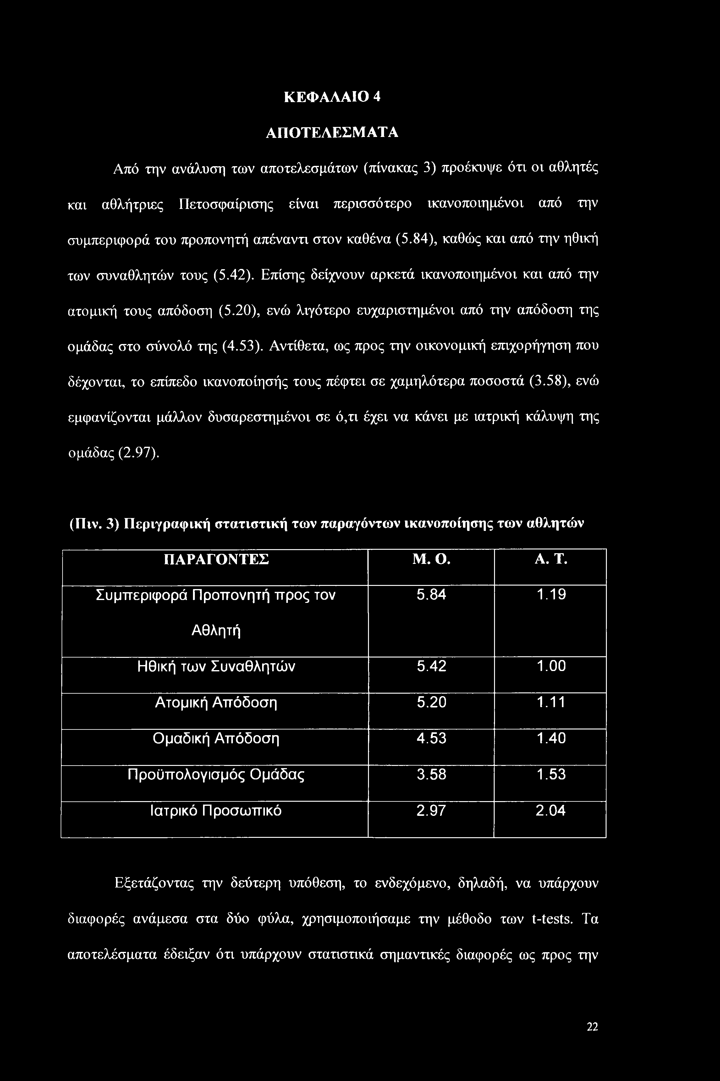 ΚΕΦΑΛΑΙΟ 4 ΑΠΟΤΕΛΕΣΜΑΤΑ Από την ανάλυση των αποτελεσμάτων (πίνακας 3) προέκυψε ότι οι αθλητές και αθλήτριες Πετοσφαίρισης είναι περισσότερο ικανοποιημένοι από την συμπεριφορά του προπονητή απέναντι