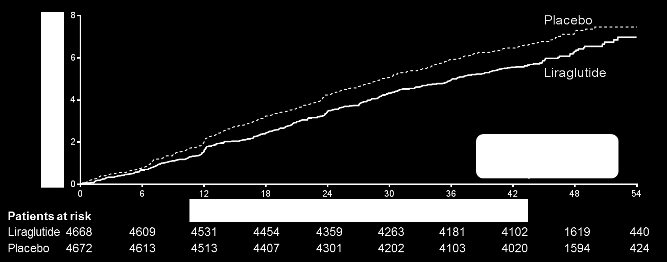 Time to non-fatal myocardial infarction The cumulative incidences were estimated with the use of the Kaplan Meier method, and the hazard ratios with the use of the Cox proportional-hazard regression