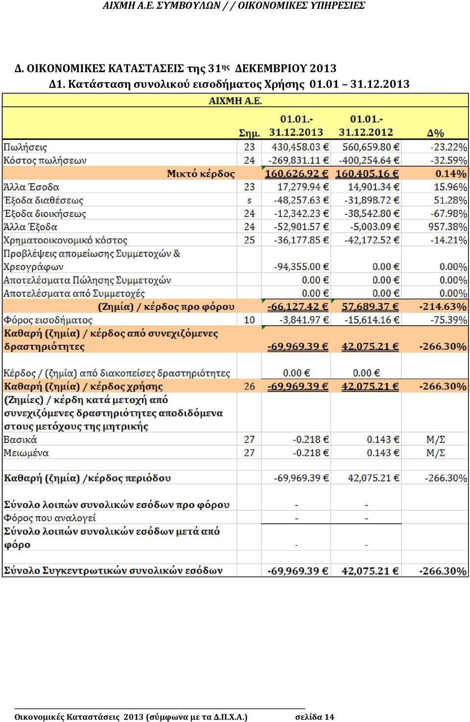 Κατάσταση συνολικού εισοδήματος Χρήσης 01.