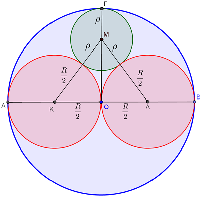 E EZ BE E Από 4 AM BM E EZ B AM BM E EZ BM E EZ AM, το οποίο είναι σταθερό. AM BM GI_V_GEO_4_9006 Δίνεται κύκλος (O,R) και μία διάμετρός του ΑΒ.