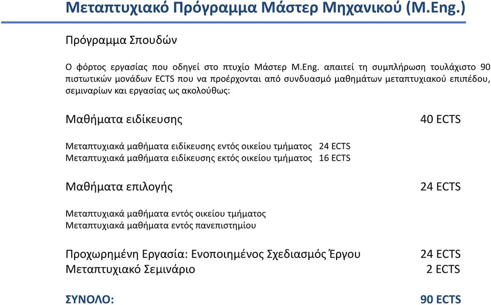 απαιτεί τη συμπλήρωση τουλάχιστο 90 πιστωτικών μονάδων ECTS που να προέρχονται από συνδυασμό μαθημάτων μεταπτυχιακού επιπέδου, σεμιναρίων και εργασίας ως ακολούθως: