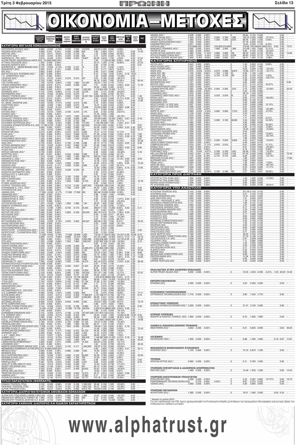 634 0.871-9.23% 0.00 11.33 ΑΚΡΙΤΑΣ (ΚΟ) * 0.103-0.011-9.65% 0.103 0.125 10 1.34 0.069 0.325 49.28% 0.00 - ΑΛΟΥΜΥΛ (ΚΟ) * 0.234-0.016-6.40% 0.234 0.256 836 5.15 0.216 0.520-16.13% 0.00 - ΑΝΕΜΟΣ ΕΛ.