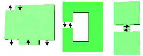 Εικόνα 10: Με την τεχνική των Forberg και Mayer, οι παράλληλες όψεις των κτιρίων που βρίσκονται σε απόσταση µικρότερη από κάποια ανοχή µετακινούνται έως ότου συµπέσουν (επάνω σε κάτοψη).
