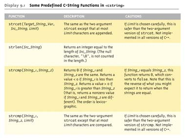 Η βιβλιοθήκη <cstring> (2/2) 16 Συναρτήσεις για C-string: strlen() 17 Μήκος αλφαριθµητικού Συχνά είναι χρήσιµο να γνωρίζουµε το µήκος του αλφαριθµητικού: char mystring[10] = "dobedo"; cout <<