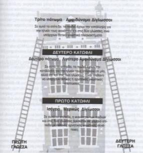 Σχήμα 3, από Baker 2001, σελ.