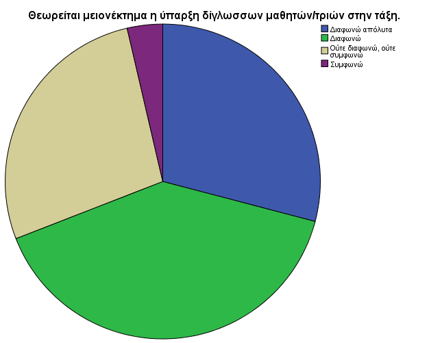 Αντιστοίχως με την αντίληψη πως η ύπαρξη δίγλωσσων μαθητών/τριών θεωρείται μειονέκτημα στην τάξη διαφωνεί το 69,1% των συμμετεχόντων, το 27,3% δεν διαφωνεί και δεν συμφωνεί, ενώ βρίσκει σύμφωνους 2