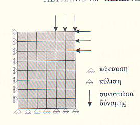 Όπου u x και u y οι μετατοπίσεις στους κόμβους και u 0, υ 0 οι αντίστοιχες συνιστώσες μετατοπίσεων που επιβάλλονται στον κόμβο.