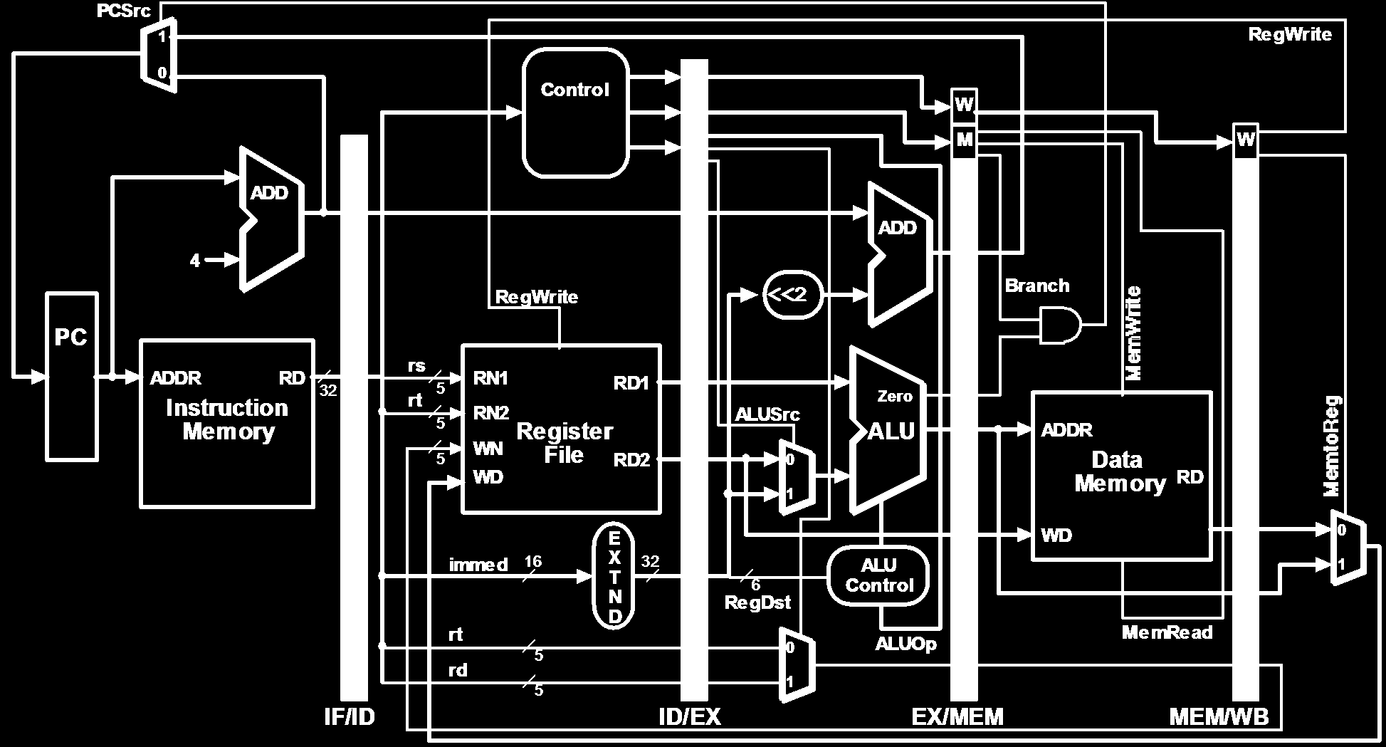 Ας θυμηθούμε: MIPS Pipeline ΗΜΥ312 Δ16 -