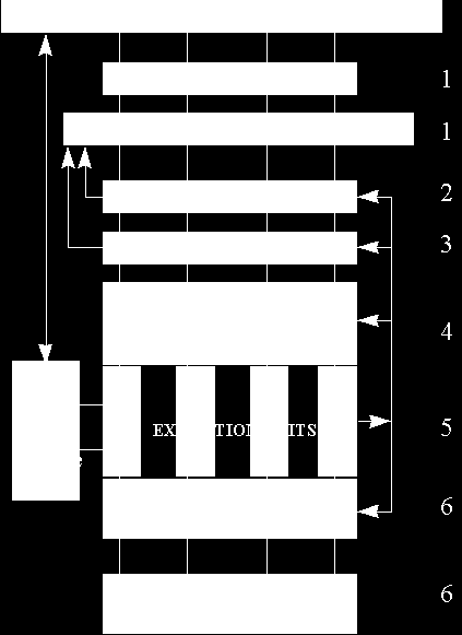 The Post-RISC Architecture ΗΜΥ312 Δ16 -