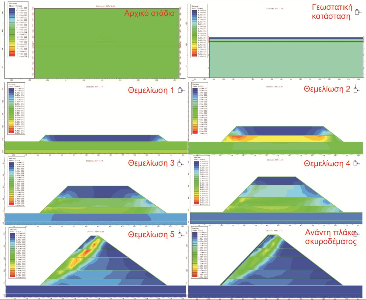 μηδενικές. Στο στάδιο της Θεμελίωσης 5 το γεγονός αυτό είναι εντονότερο, καθώς φαίνεται οι παραμορφώσεις να είναι σχετικά αυξημένες αλλά πάλι μικρές (8*10-3 έως 2.