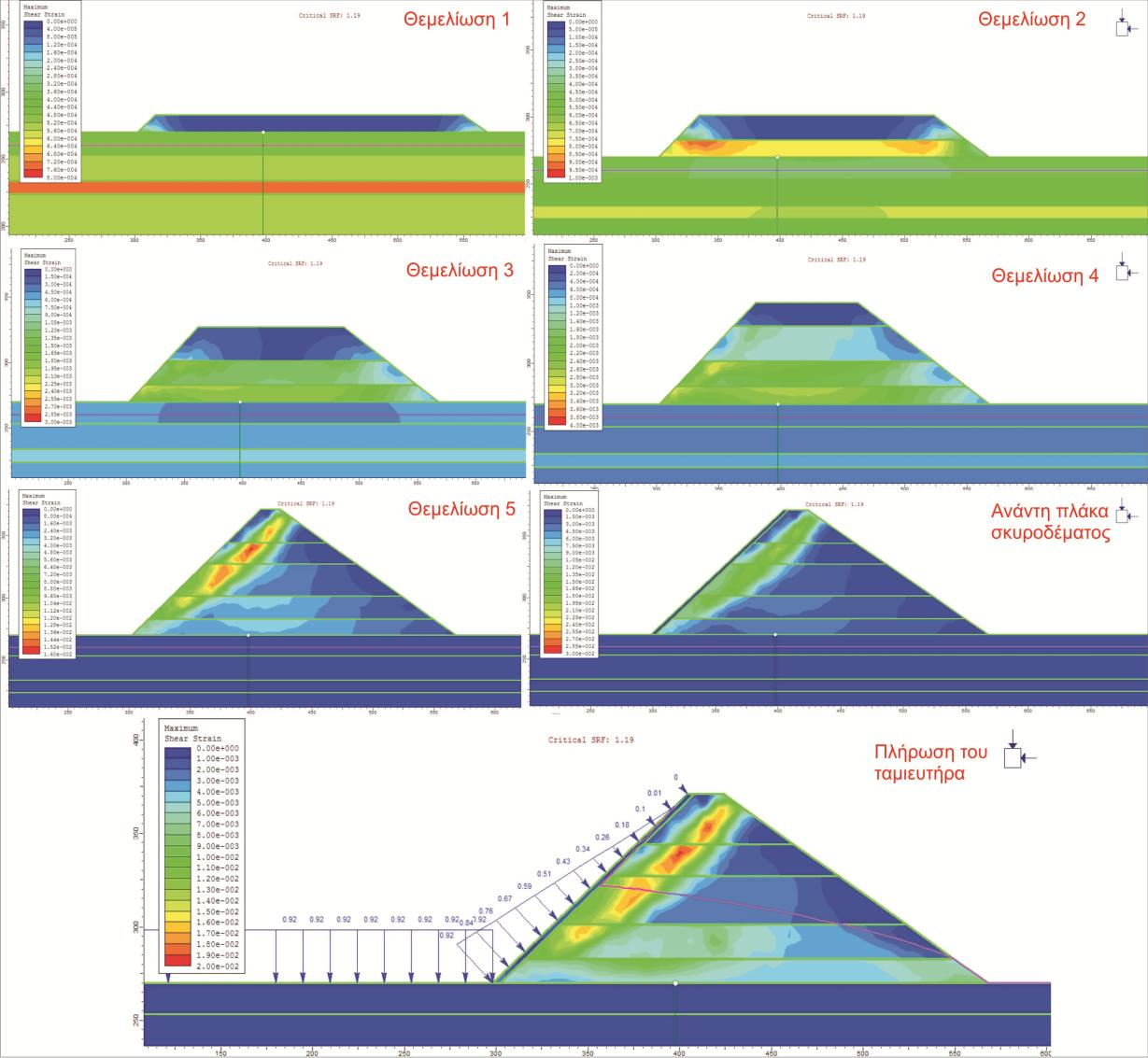Σχήμα 10: Εξέλιξη παραμορφώσεων σε σχέση με την πρόοδο της θεμελίωσης- SRF:1.19.
