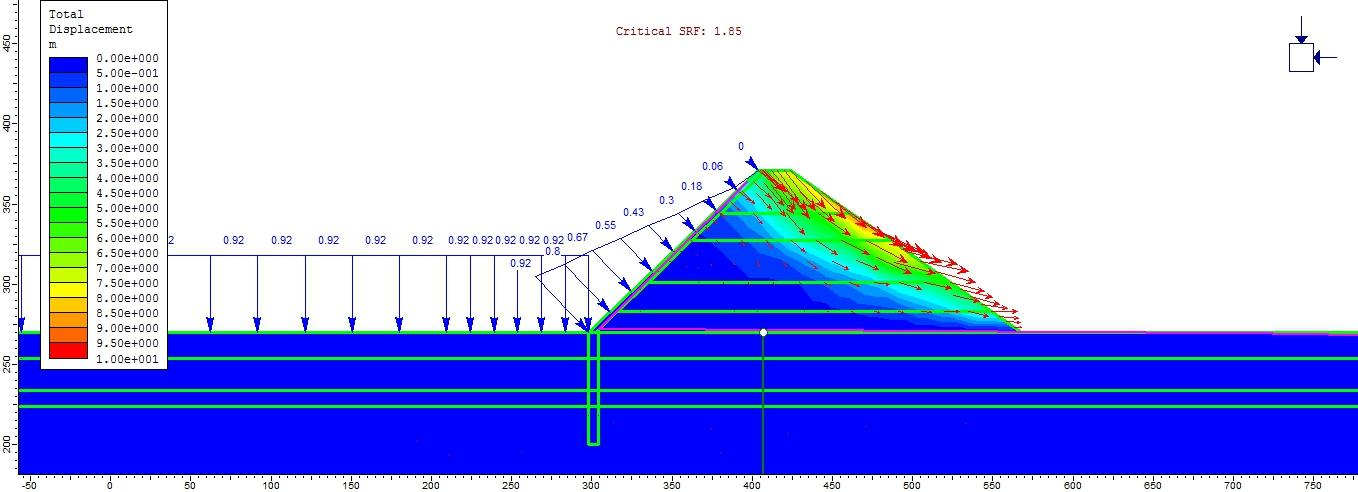 SRF: 1.95, περίπτωση στην οποία οριοθετείται μια πιθανή επιφάνεια αστοχίας στο κατάντη πρανές. Οι μετατοπίσεις που παρουσιάζονται είναι 5 έως 8 m.