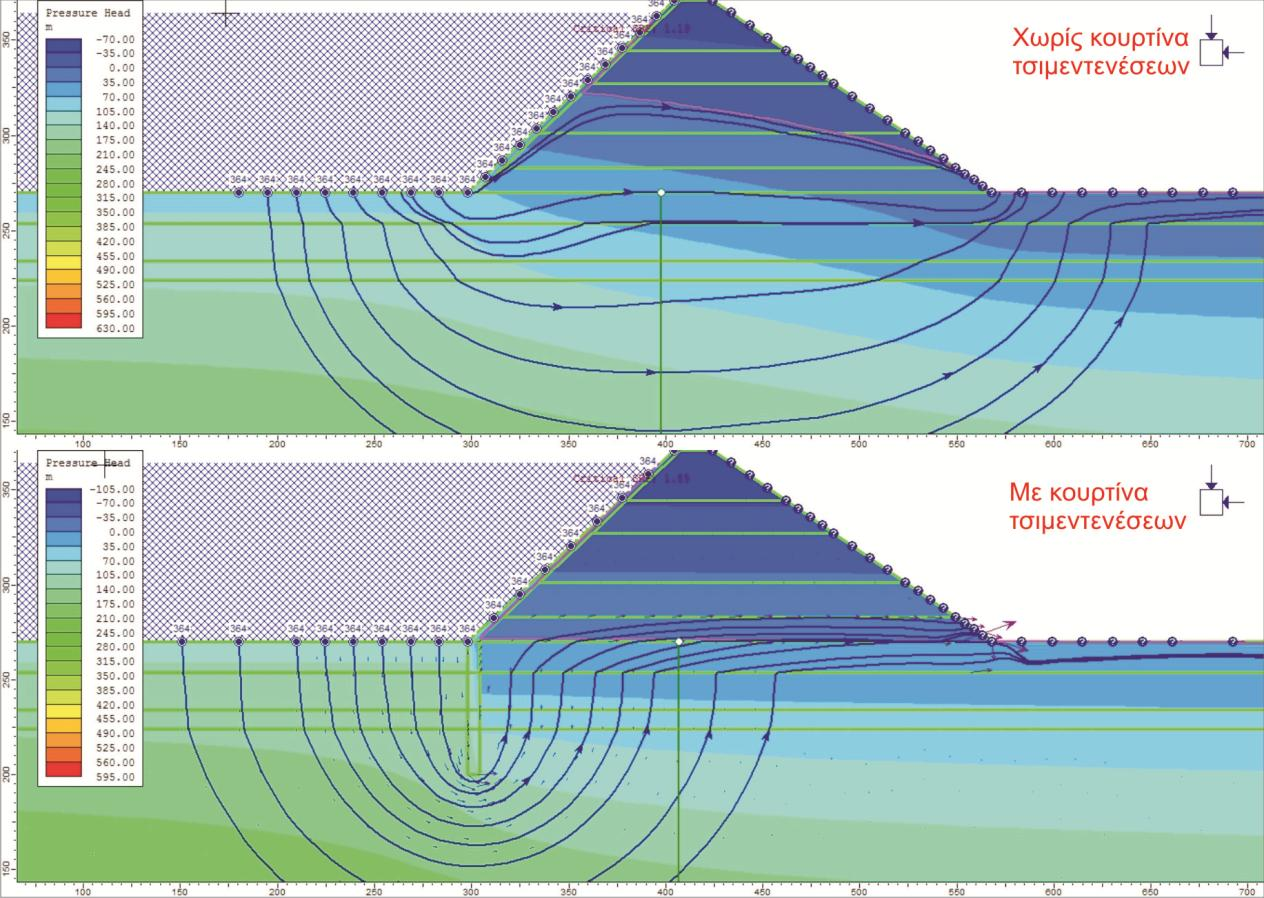 Σχήμα 16: Απεικόνιση των γραμμών ροής του νερού χωρίς κουρτίνα τσιμεντενέσεων και με την εφαρμογή της. Οι διαφυγές υπολογίστηκαν σε δύο διατομές.