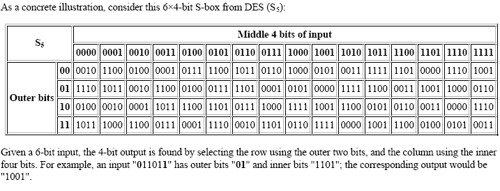 DES Encryption - S-boxes