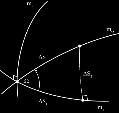 παρακάτω, η κλίμακα γραμμικής παραμόρφωσης εν γένει μεταβάλλεται από σημείο σε σημείο και για κάθε σημείο έχει διαφορετική τιμή σε κάθε διεύθυνση. 1.6.2.