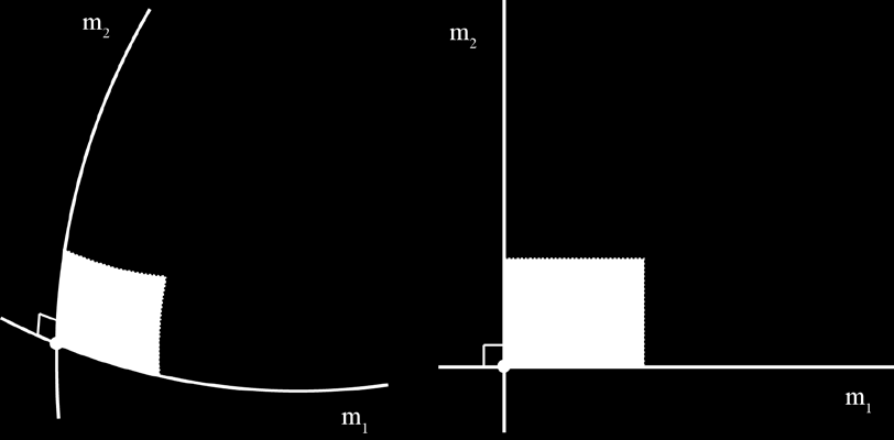 Η τιμή αυτή της μέγιστης γωνιακής παραμόρφωσης παρουσιάζεται σε διεύθυνση: στην επιφάνεια του ελλειψοειδούς εκ περιστροφής και: στο επίπεδο της απεικόνισης.