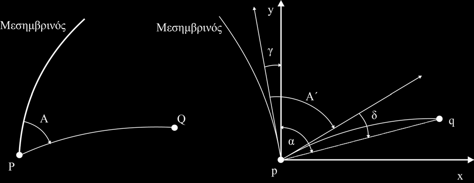 Εικόνα 1.13 