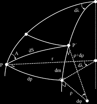 1.4. Στοιχειώδεις γραμμές και επιφάνειες στο ελλειψοειδές εκ περιστροφής Στην ενότητα αυτή θα προσδιοριστούν οι σχέσεις που ορίζουν το μήκος και το αζιμούθιο μιας στοιχειώδους γραμμής στην επιφάνεια