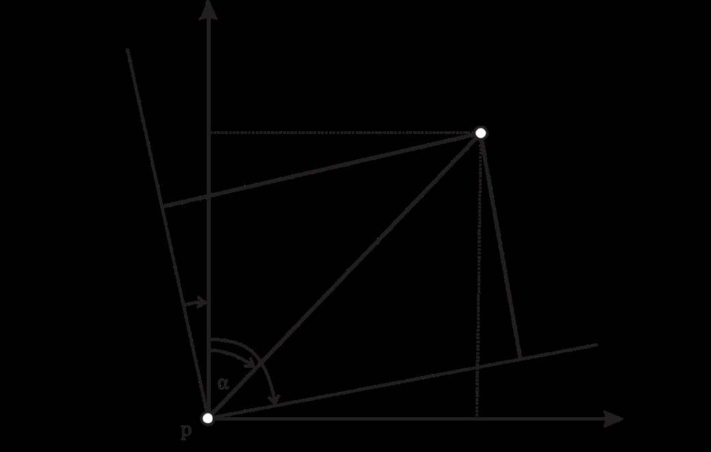 x = f(φ, λ), y = g(φ, λ).